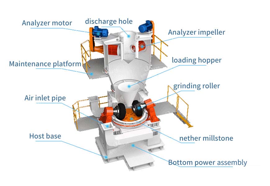 Small Superfine Vertical Mill Equipment cover 3